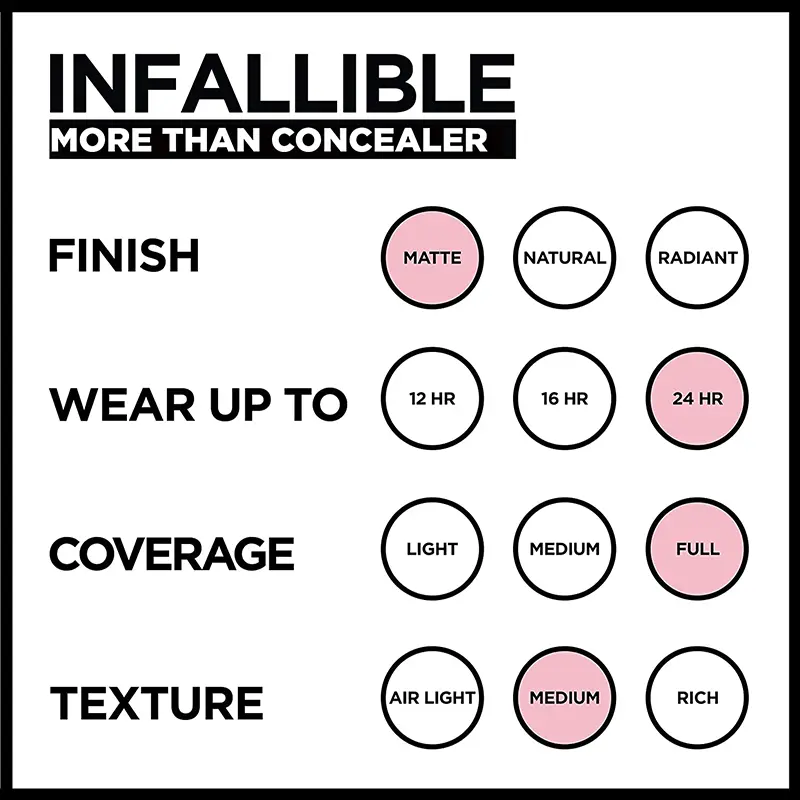 Jabel Profumeria L'Oreal Paris - Correttore Infaillible 24h More Than Concealer